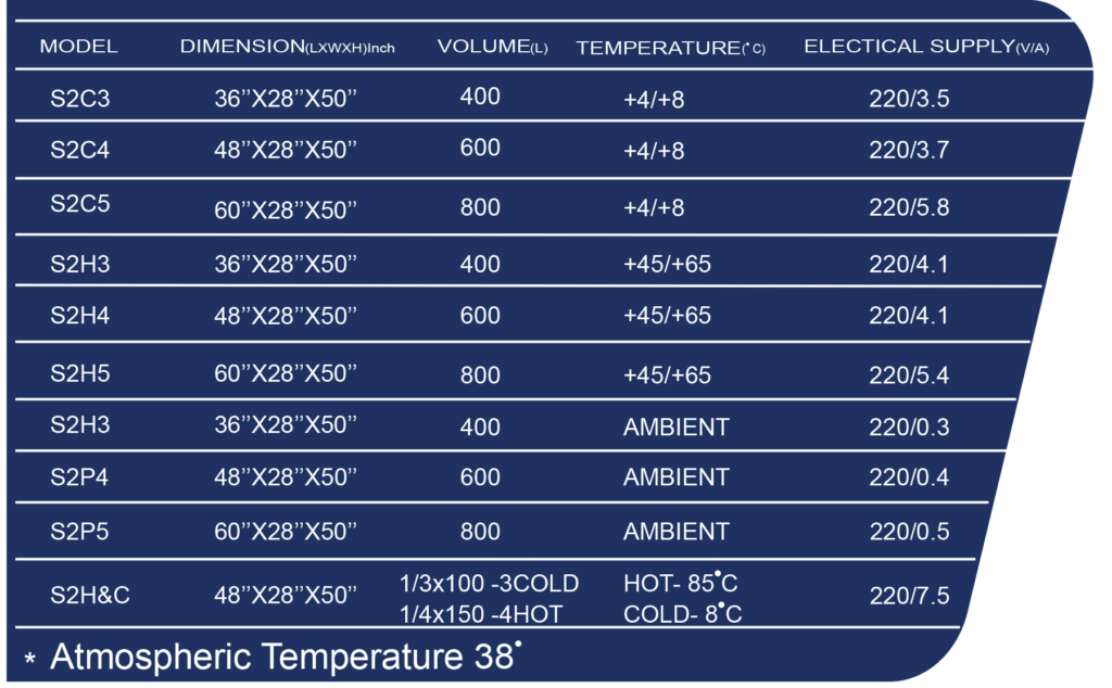 DISPLAY SIZE CHART